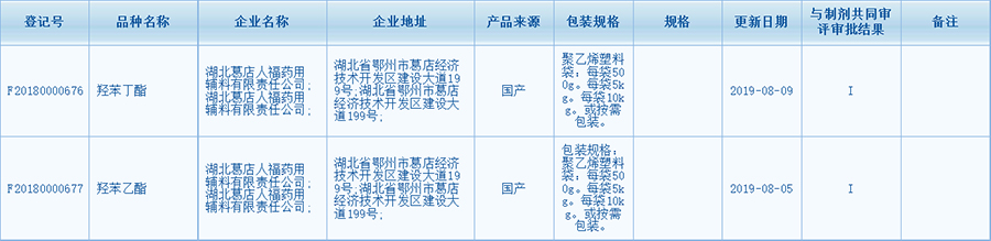  公示：羥苯乙酯與羥苯丁酯CDE登記號(hào)已公示