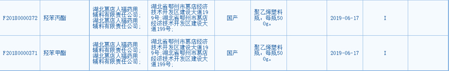  公示：羥苯乙酯與羥苯丁酯CDE登記號(hào)已公示